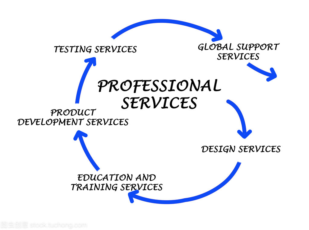 專業(yè)服務(wù)中的專業(yè)設(shè)計(jì)服務(wù) 價(jià)值與核心要素